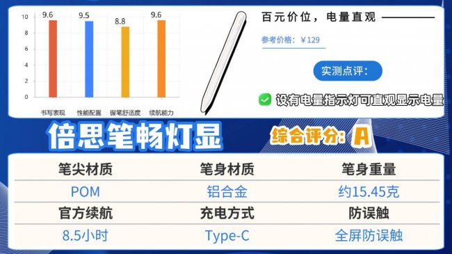 苹果手写笔哪个好？2026精选十大公认好用的电容笔推荐，可闭眼入