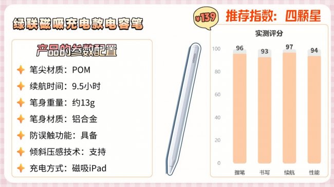 苹果电容笔哪个好用又实惠？爆款口碑平替电容笔十大排名最新推荐