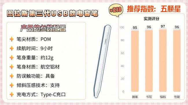 苹果电容笔哪个好用又实惠？爆款口碑平替电容笔十大排名最新推荐