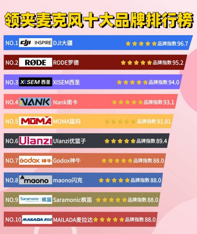 无线麦克风哪个牌子的好？领夹麦克风哪个品牌好？麦克风测评推荐