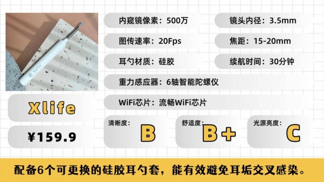 儿童掏耳朵用什么工具？儿童掏耳勺什么牌子好？小孩掏耳朵神器