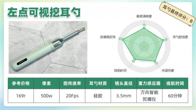 儿童挖耳勺哪个牌子好用？2026年医生最建议买的儿童耳勺推荐