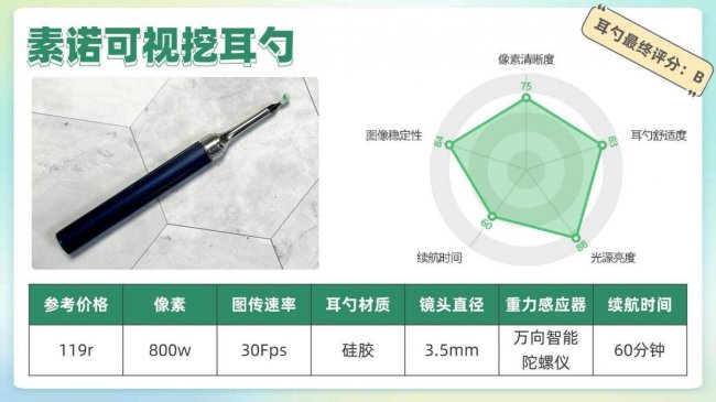 儿童挖耳勺哪个牌子好用？2026年医生最建议买的儿童耳勺推荐