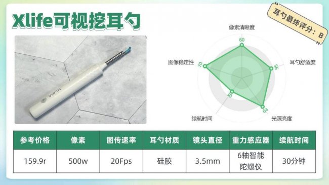 儿童挖耳勺哪个牌子好用？2026年医生最建议买的儿童耳勺推荐