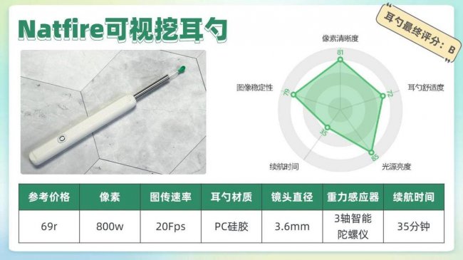 儿童挖耳勺哪个牌子好用？2026年医生最建议买的儿童耳勺推荐