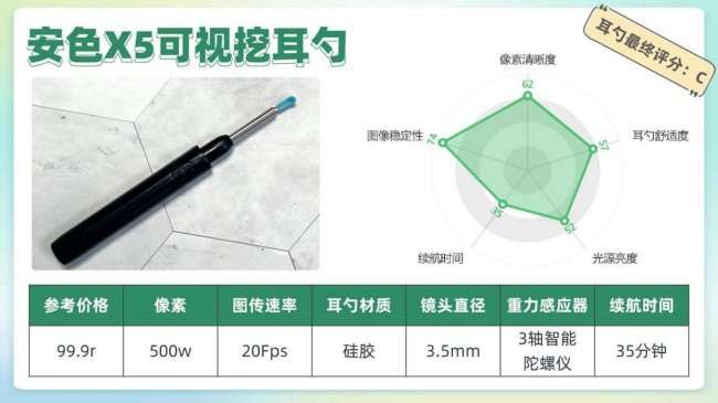 儿童挖耳勺哪个牌子好用？2026年医生最建议买的儿童耳勺推荐
