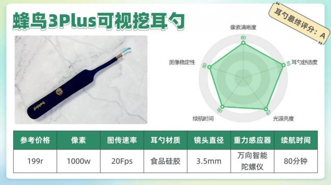 儿童挖耳勺哪个牌子好用？2026年医生最建议买的儿童耳勺推荐