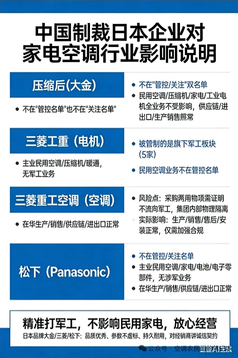 “制裁清单”之外的家电阴霾：中日摩擦升级，日系暖通产业或面临”蔓引株连”