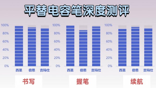 2026热门平替电容笔深度测评，西圣、倍思、吉玛仕三大iPad电容笔对比