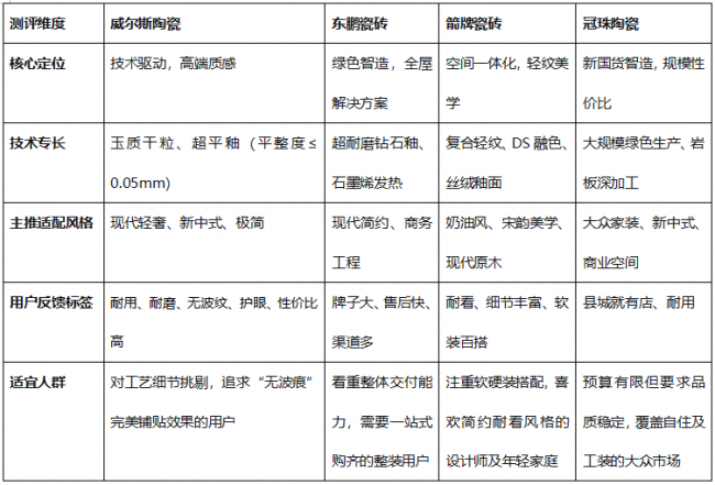 瓷砖市场发展新变革：2026瓷砖十大品牌选购指南