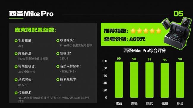 2026无线领夹麦实测大盘点：大疆/西圣/猛玛等热门款真实性能揭秘！哪个品牌音质最能打？附上值得入手TOP8推荐