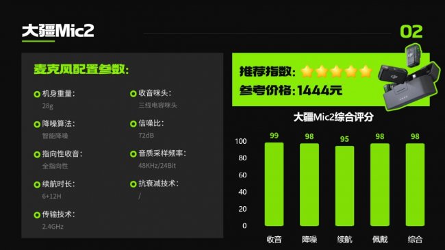 2026无线领夹麦实测大盘点：大疆/西圣/猛玛等热门款真实性能揭秘！哪个品牌音质最能打？附上值得入手TOP8推荐