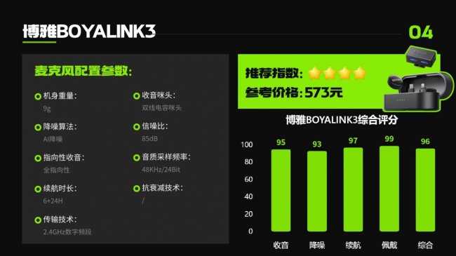 2026无线领夹麦实测大盘点：大疆/西圣/猛玛等热门款真实性能揭秘！哪个品牌音质最能打？附上值得入手TOP8推荐