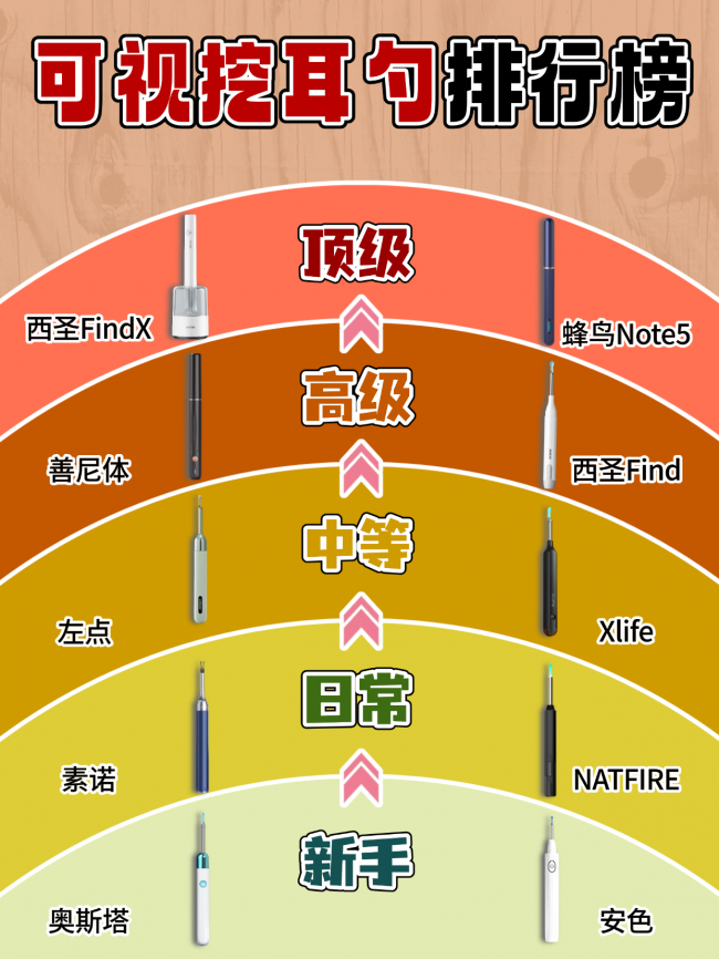 2026婴儿掏耳勺什么牌子好？掏耳勺品牌排行榜，小孩掏耳好物推荐