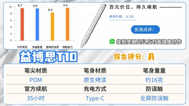 ​好用的电容笔有哪些推荐品牌？2026最建议买的10款苹果电容笔推荐