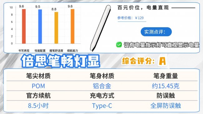 ​好用的电容笔有哪些推荐品牌？2026最建议买的10款苹果电容笔推荐
