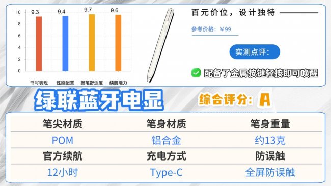 ​好用的电容笔有哪些推荐品牌？2026最建议买的10款苹果电容笔推荐