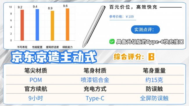 ​好用的电容笔有哪些推荐品牌？2026最建议买的10款苹果电容笔推荐