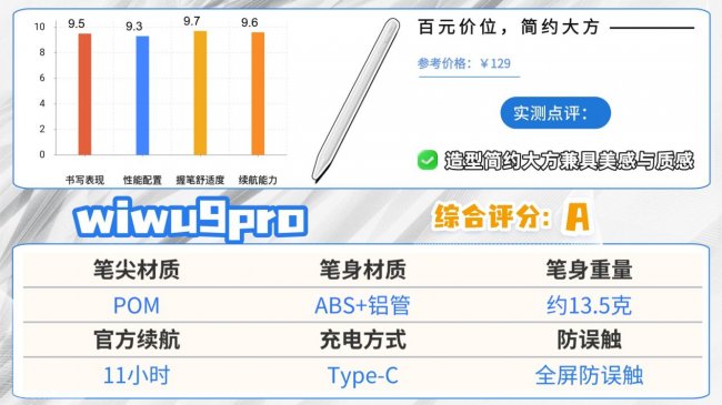 ​好用的电容笔有哪些推荐品牌？2026最建议买的10款苹果电容笔推荐