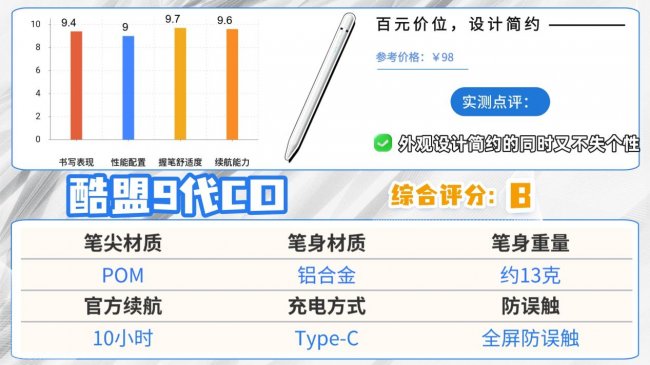 ​好用的电容笔有哪些推荐品牌？2026最建议买的10款苹果电容笔推荐