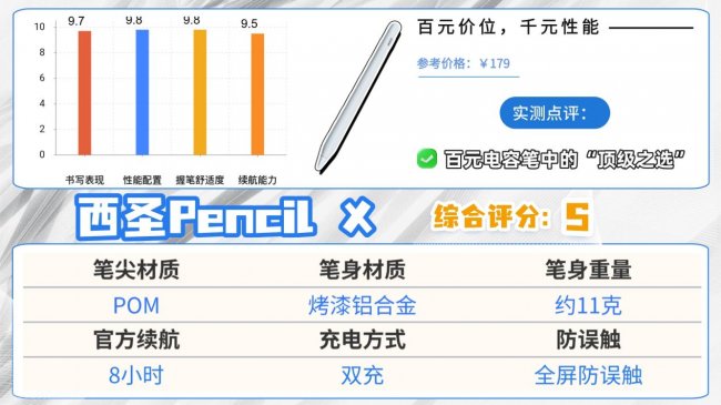 ​好用的电容笔有哪些推荐品牌？2026最建议买的10款苹果电容笔推荐