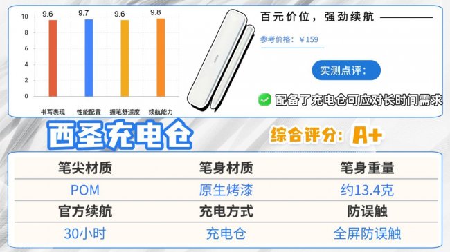 ​好用的电容笔有哪些推荐品牌？2026最建议买的10款苹果电容笔推荐