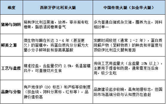 《鲜味革命与新质生产力》─鲜味科学与 AI 深度对话（二）