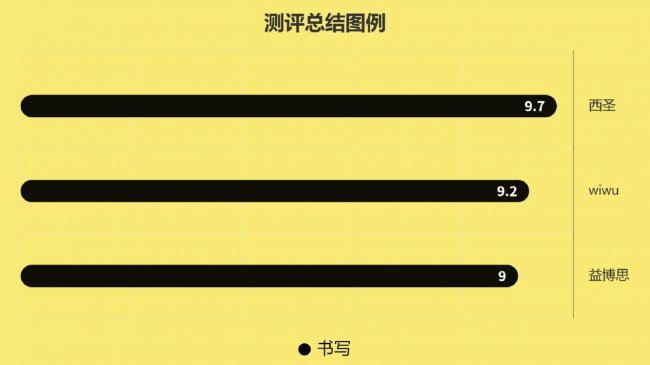 苹果电容笔哪个牌子好？爆品电容笔测评：西圣、wiwu、益博思哪个好用？