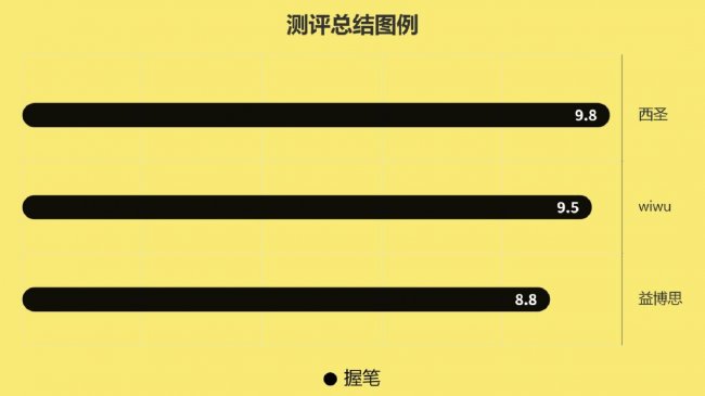 苹果电容笔哪个牌子好？爆品电容笔测评：西圣、wiwu、益博思哪个好用？