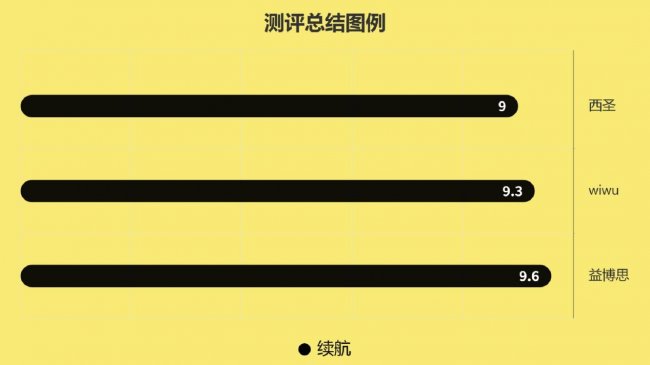 苹果电容笔哪个牌子好？爆品电容笔测评：西圣、wiwu、益博思哪个好用？