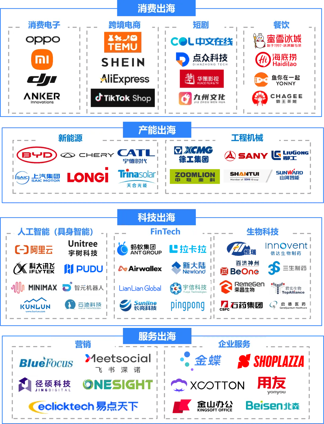 36 氪年度出海白皮书：Agentic Commerce 成趋势，店匠科技入选代表案例