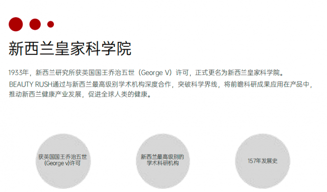 BEAUTY RUSH 以基因表达干预技术，引领口服美容行业新范式