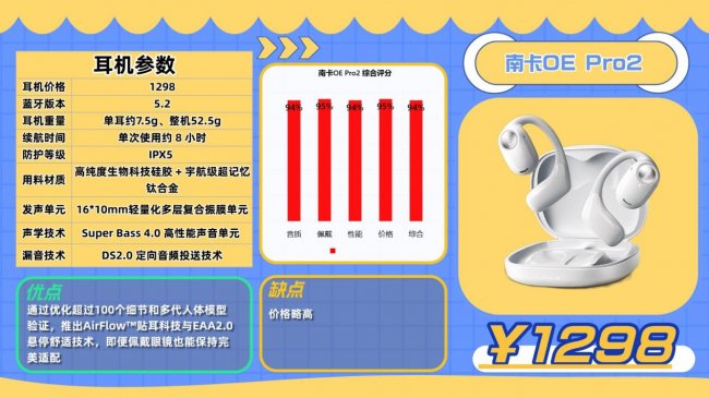 开放式耳机到底好不好用?买哪款更值得?2026十款开放式耳机推荐