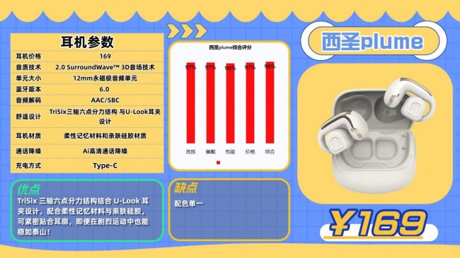 开放式耳机到底好不好用?买哪款更值得?2026十款开放式耳机推荐