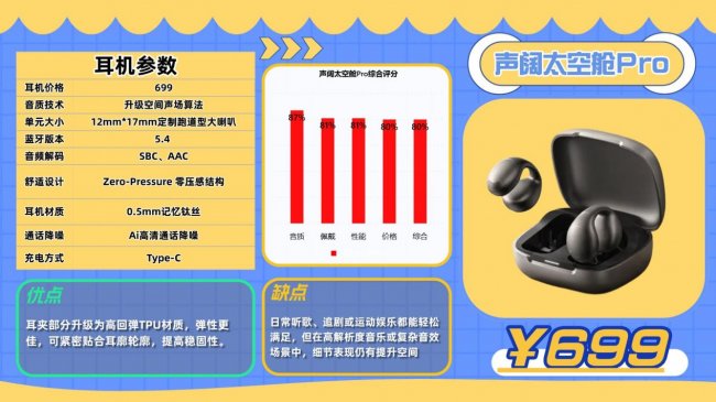 开放式耳机到底好不好用?买哪款更值得?2026十款开放式耳机推荐