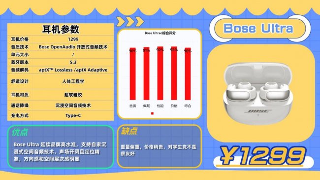 开放式耳机到底好不好用?买哪款更值得?2026十款开放式耳机推荐