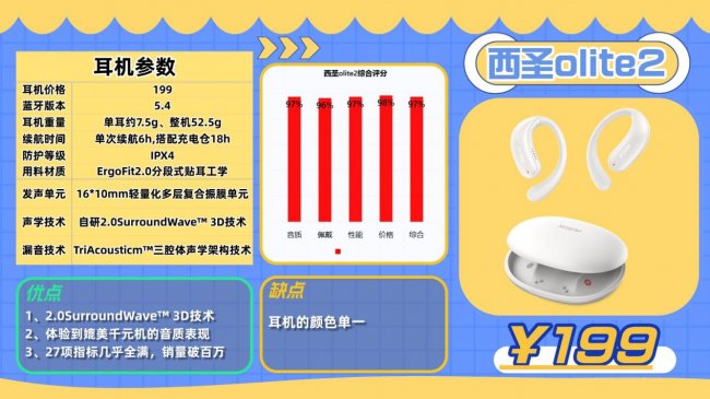 开放式耳机到底好不好用?买哪款更值得?2026十款开放式耳机推荐