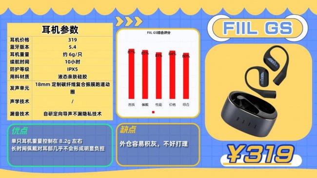 开放式耳机到底好不好用?买哪款更值得?2026十款开放式耳机推荐