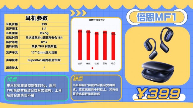 开放式耳机到底好不好用?买哪款更值得?2026十款开放式耳机推荐