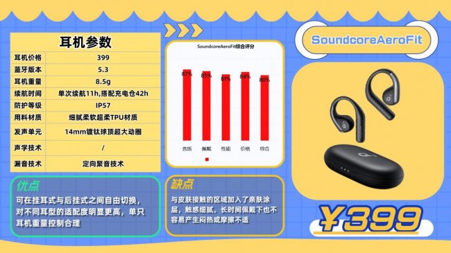 开放式耳机到底好不好用?买哪款更值得?2026十款开放式耳机推荐