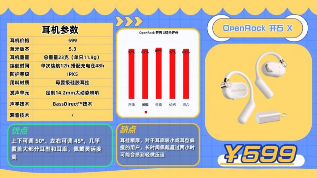 开放式耳机到底好不好用?买哪款更值得?2026十款开放式耳机推荐