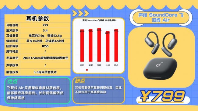 开放式耳机到底好不好用?买哪款更值得?2026十款开放式耳机推荐