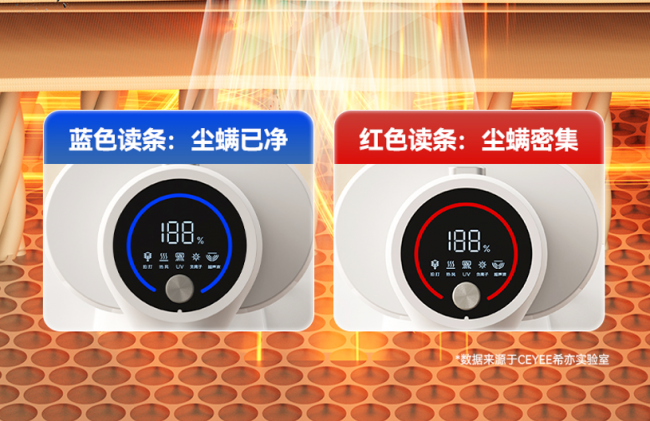 希亦V1无线除螨仪上市后热度持续攀升，深层清洁表现受认可