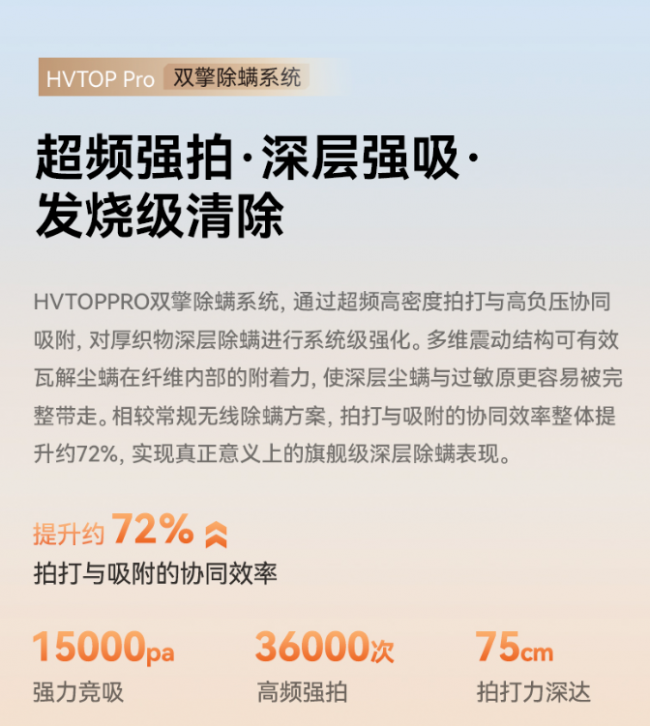 希亦V1无线除螨仪上市后热度持续攀升，深层清洁表现受认可