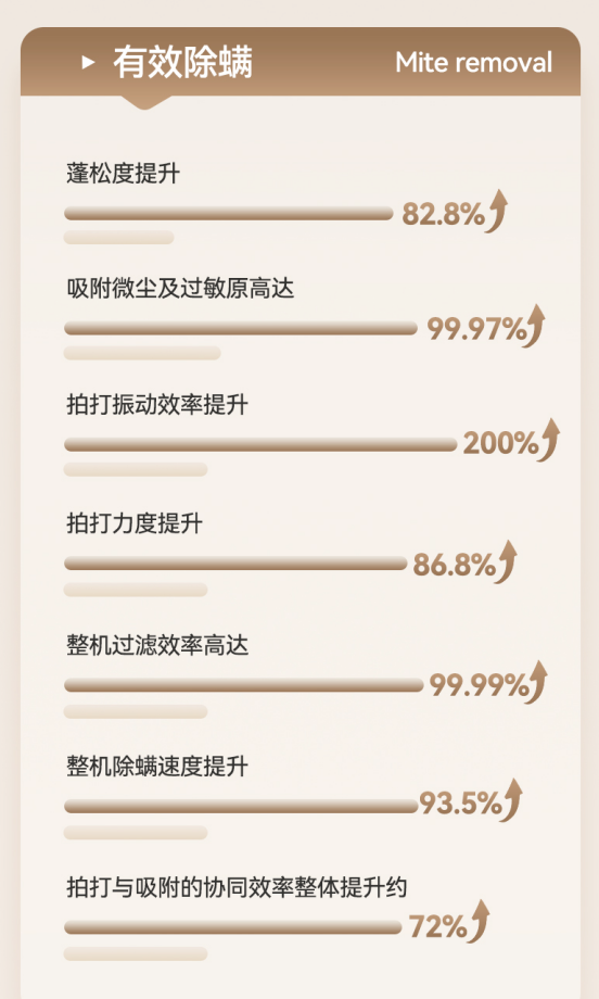 希亦V1无线除螨仪发布后市场反响热烈，深层清洁技术受关注