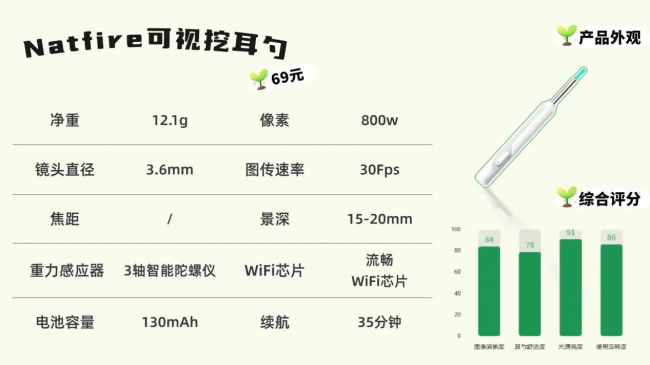 可视挖耳勺好吗？哪个牌子的挖耳勺好用？挖耳勺可以和别人共用吗？智能挖耳勺哪个牌子好？帮你挑好用的掏耳勺品牌