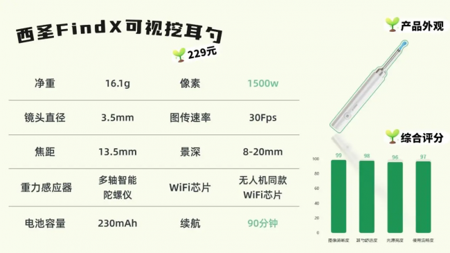 可视挖耳勺好吗？哪个牌子的挖耳勺好用？挖耳勺可以和别人共用吗？智能挖耳勺哪个牌子好？帮你挑好用的掏耳勺品牌