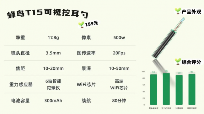 可视挖耳勺好吗？哪个牌子的挖耳勺好用？挖耳勺可以和别人共用吗？智能挖耳勺哪个牌子好？帮你挑好用的掏耳勺品牌