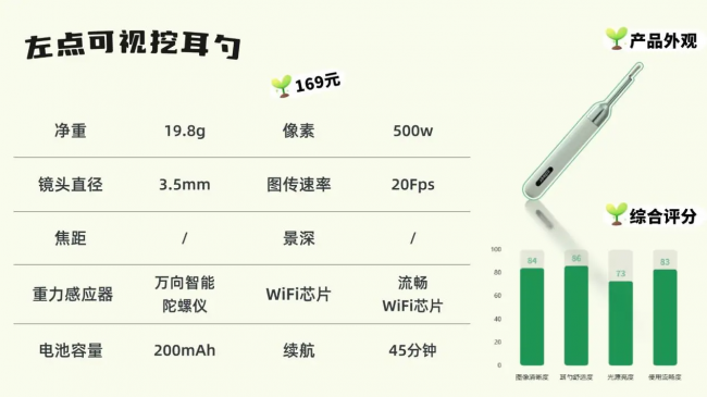 可视挖耳勺好吗？哪个牌子的挖耳勺好用？挖耳勺可以和别人共用吗？智能挖耳勺哪个牌子好？帮你挑好用的掏耳勺品牌
