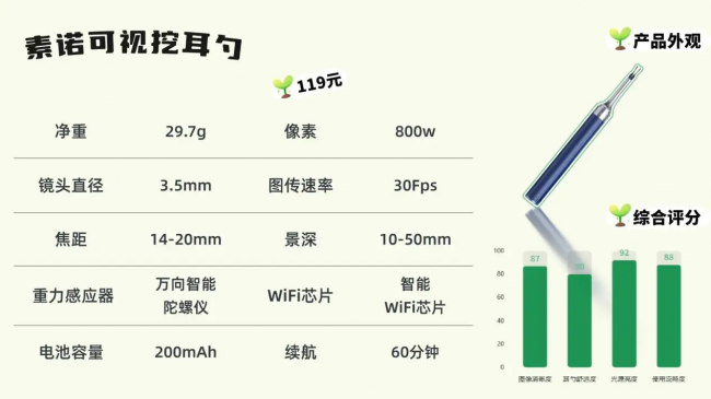 可视挖耳勺好吗？哪个牌子的挖耳勺好用？挖耳勺可以和别人共用吗？智能挖耳勺哪个牌子好？帮你挑好用的掏耳勺品牌